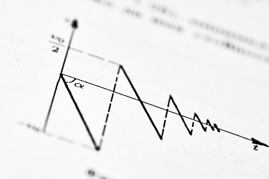 calculate unemployment rate