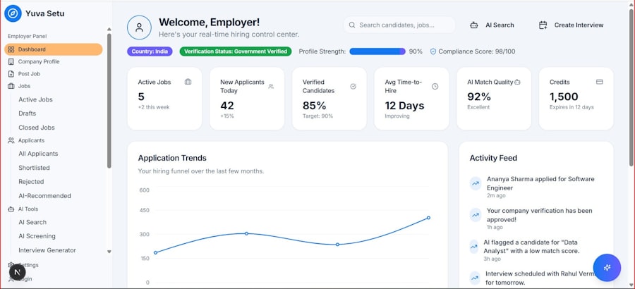 Photo calculate unemployment rate